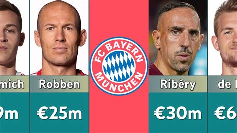 bayern munich most expensive signings